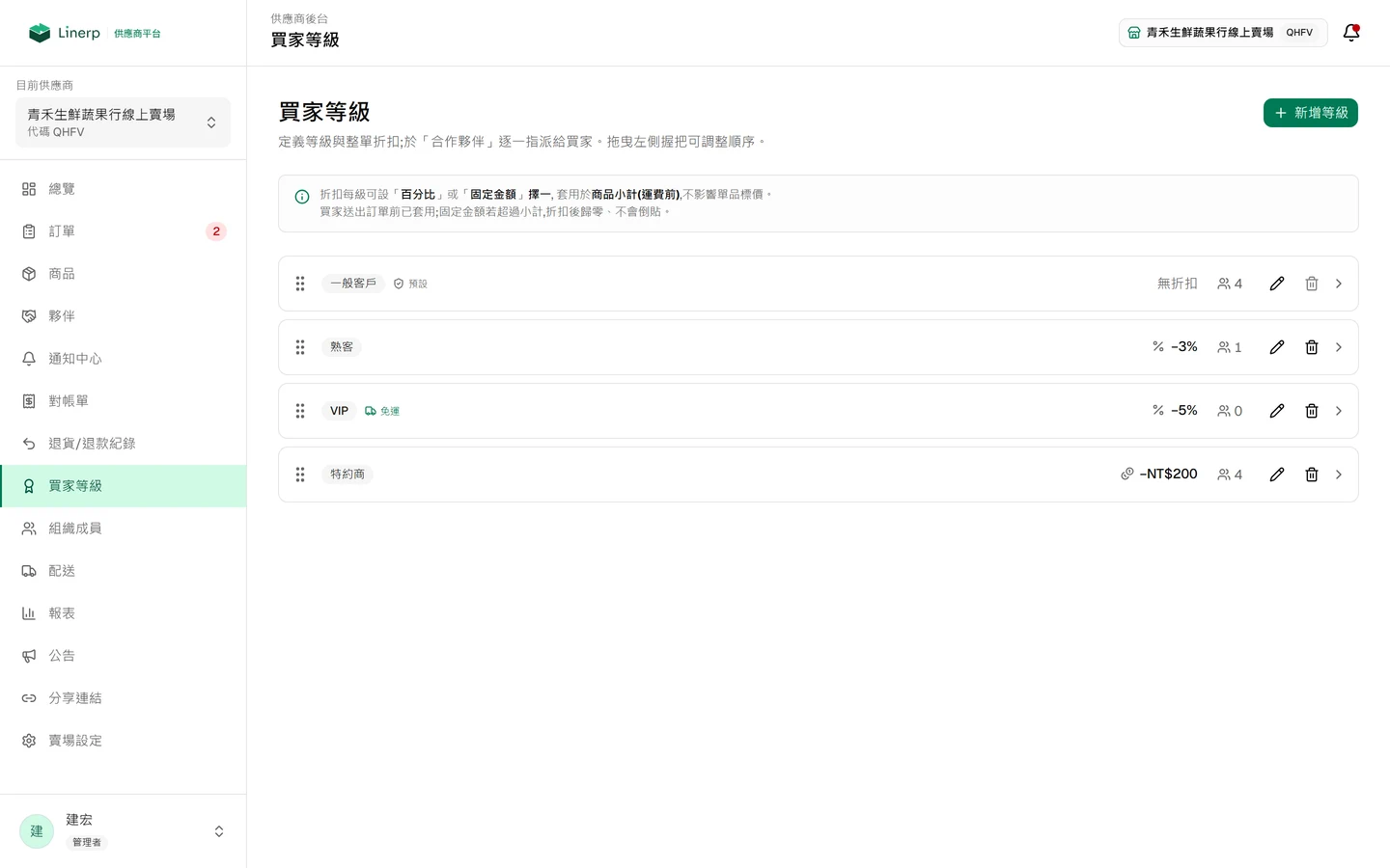 買家等級設定頁，可為不同等級的客戶各自設定折扣