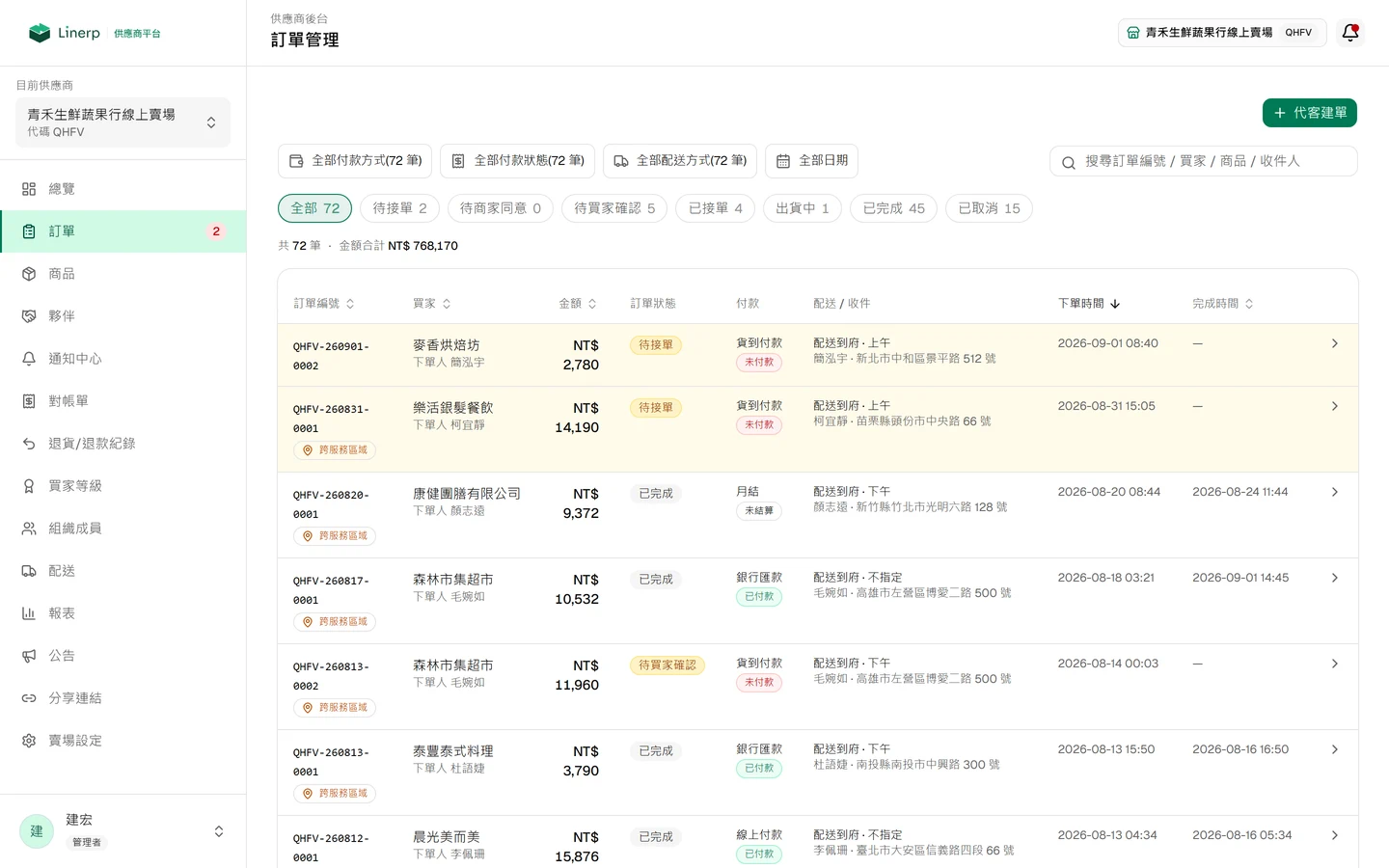 供應商後台的訂單管理頁，依狀態分頁列出待接單與待出貨的訂單